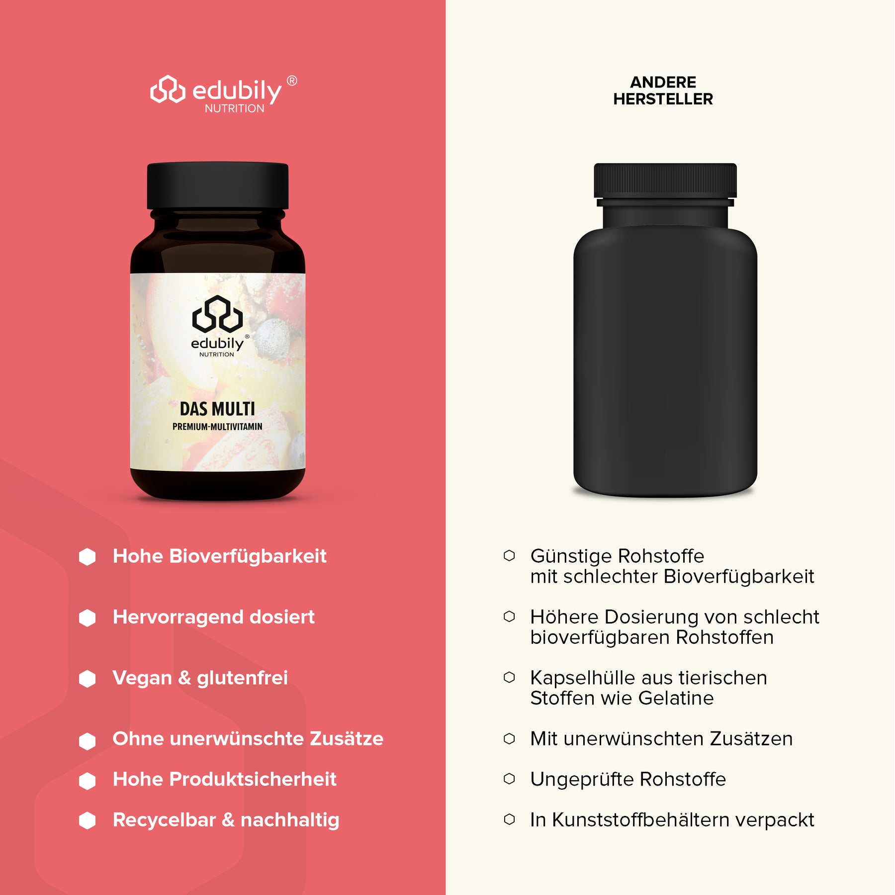 Das Multi – Premium-Multivitamin-Kapseln