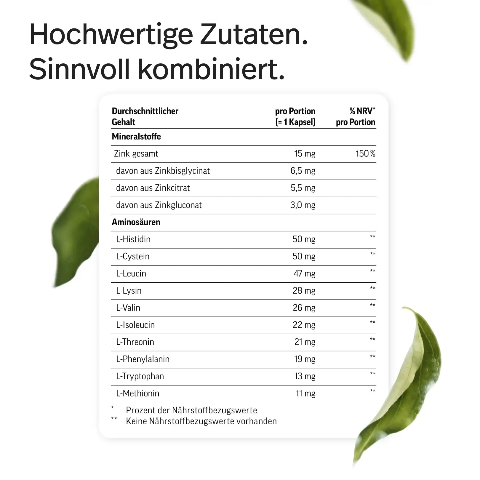 Zink-Komplex Kapseln