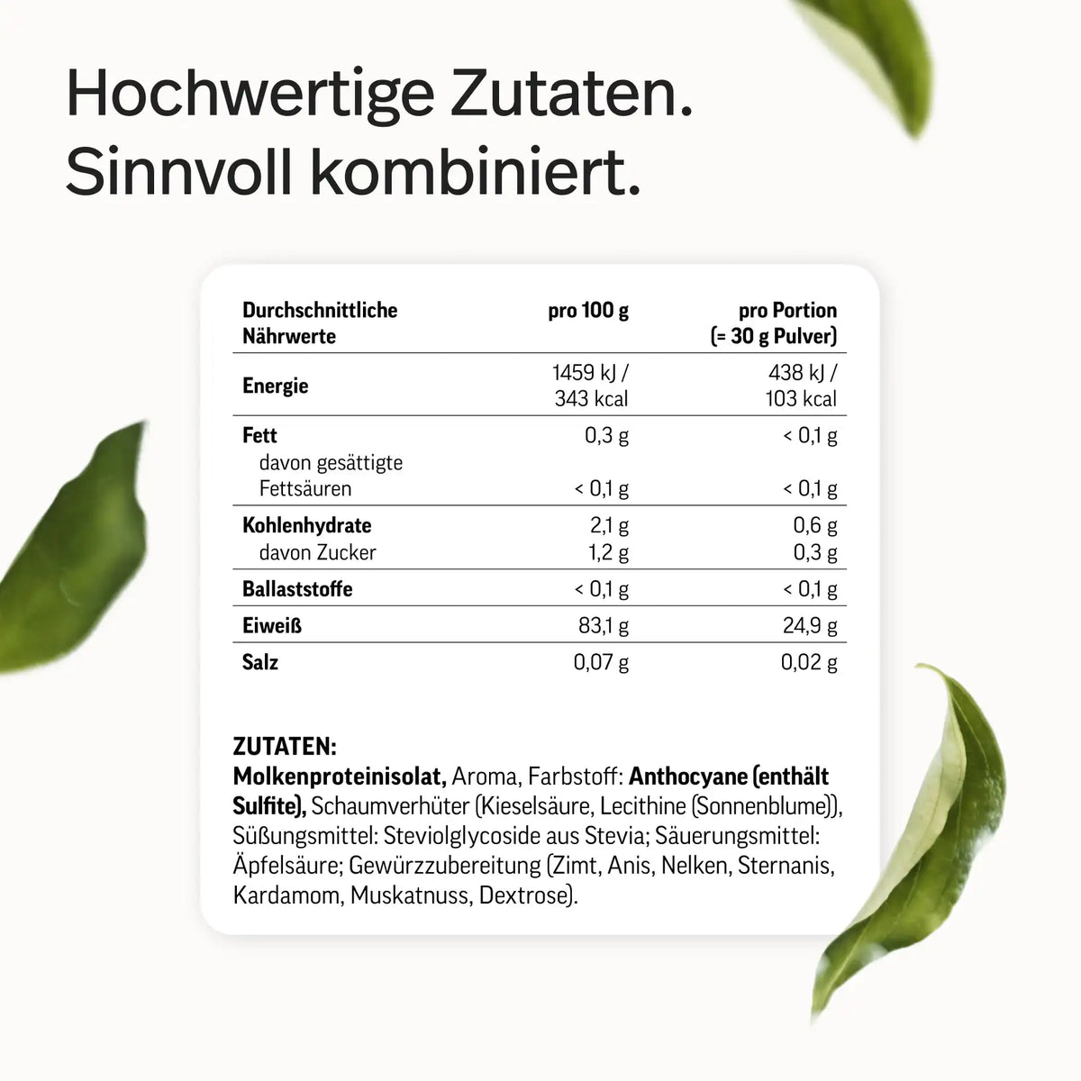 Wheynachtspunsch - Clear Whey