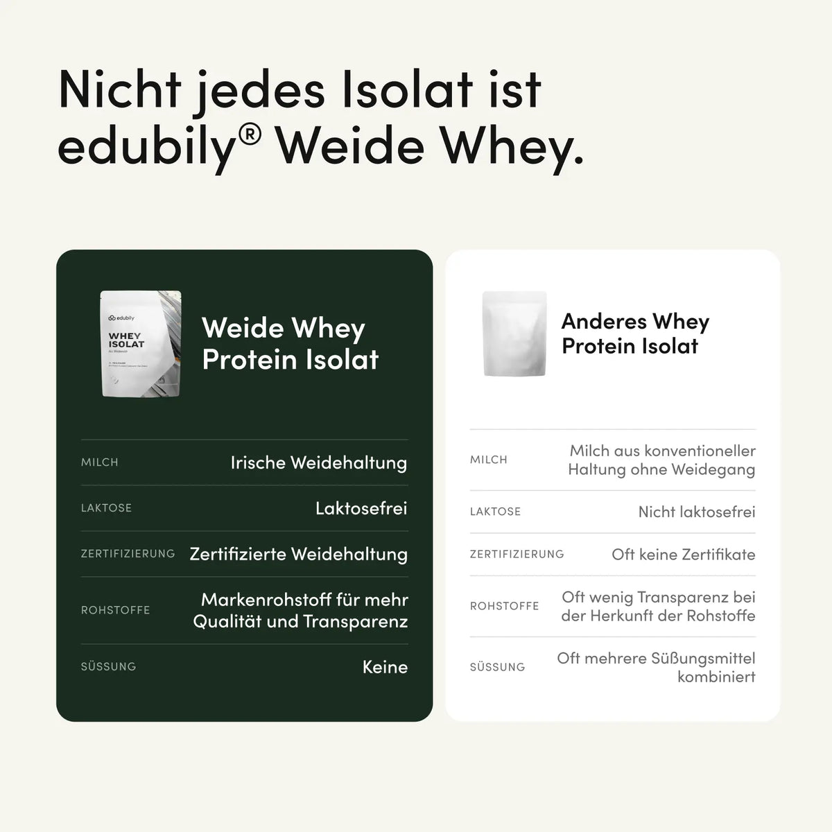 #Geschmacksrichtungen_Neutral