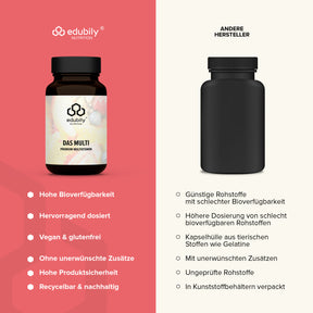 Das Multi – Premium-Multivitamin-Kapseln