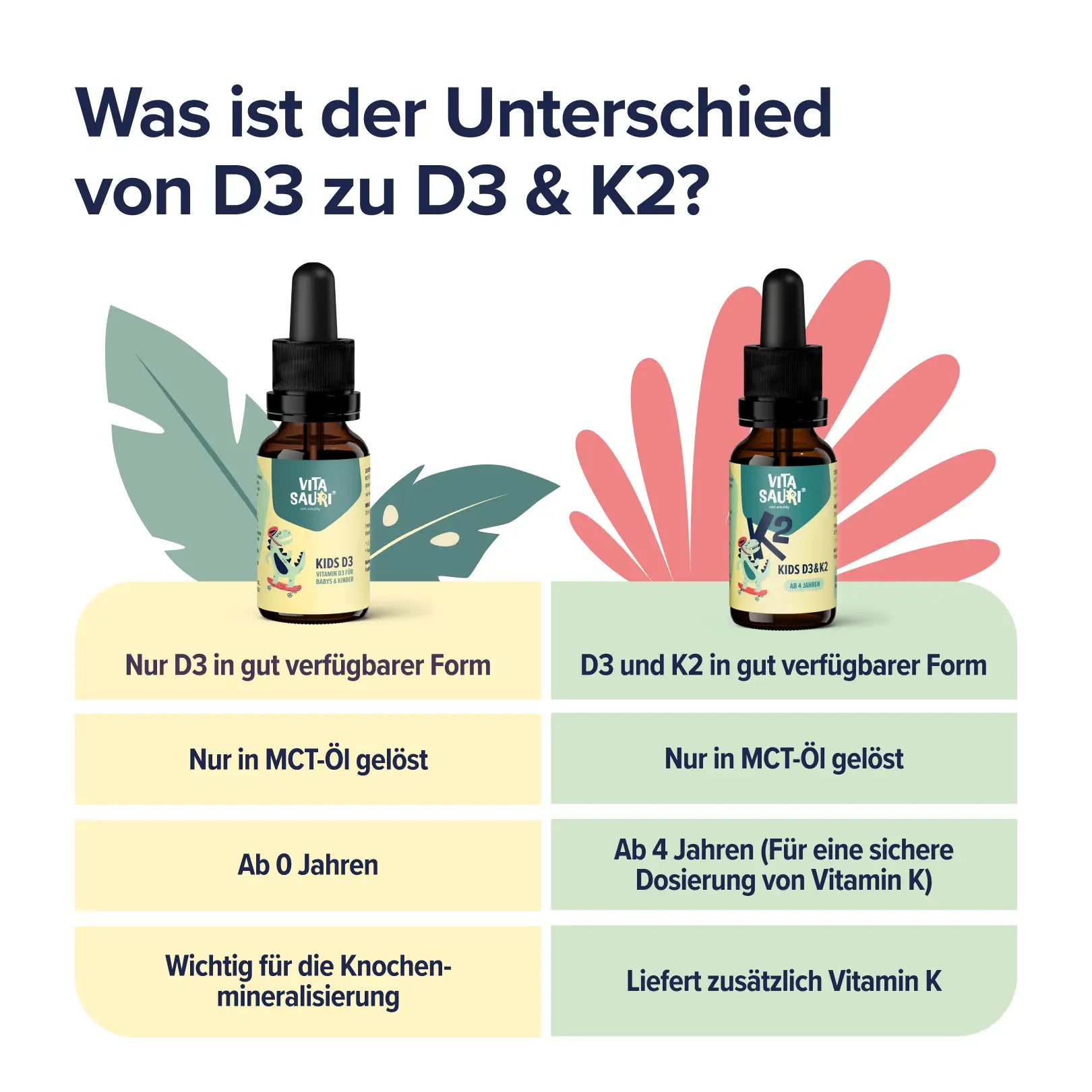 Vitamin D3 mit K2 fr Kinder | edubily Vitamin D3 mit K2 fr Kinder | edubily