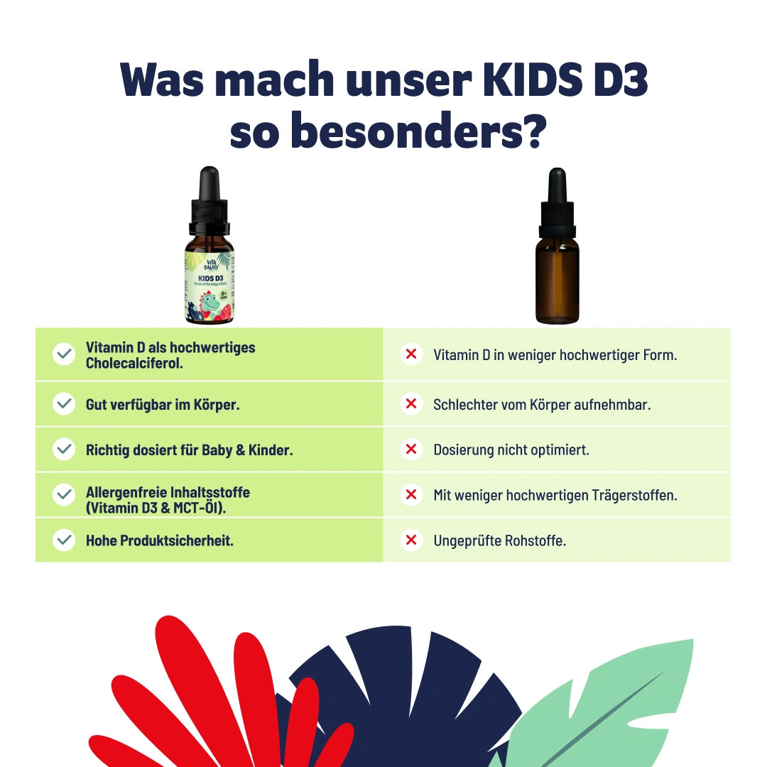 Vitasauri® Kids D3