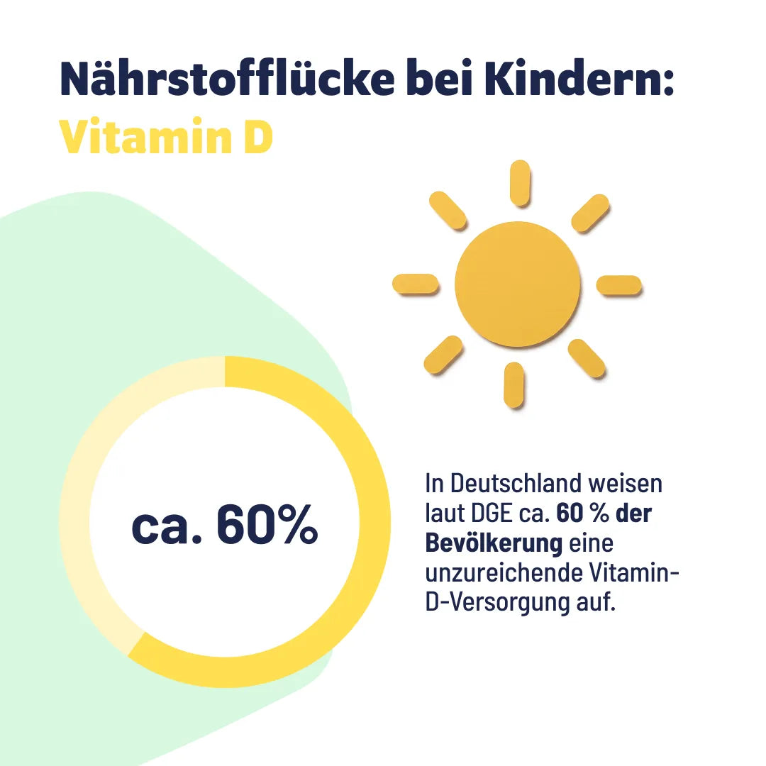 Vitasauri® Kids D3