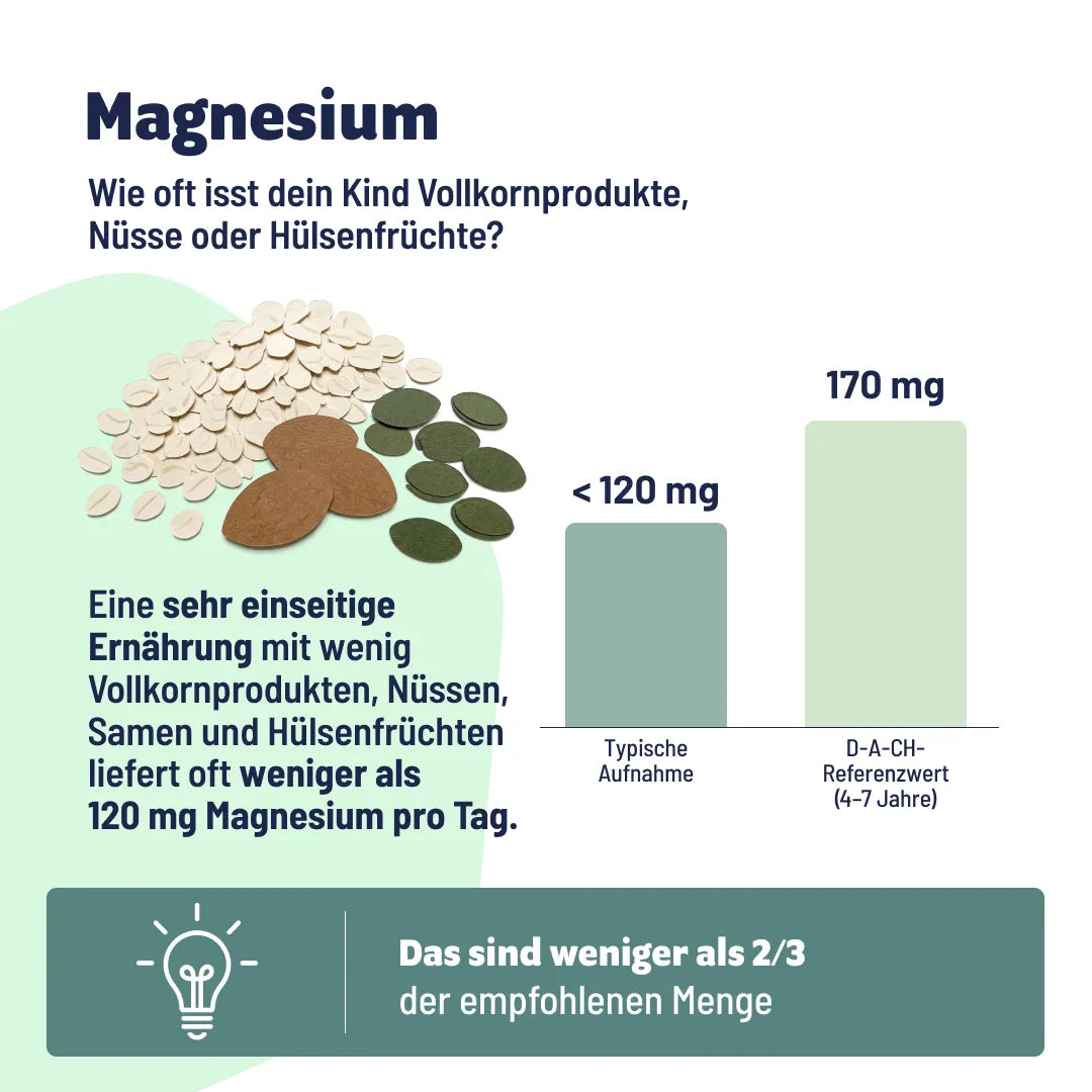 Vitasauri® Kids Magnesium